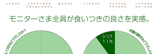 食いつきの良さを実感